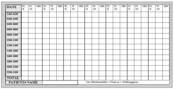 What Is A Fluid Balance Chart