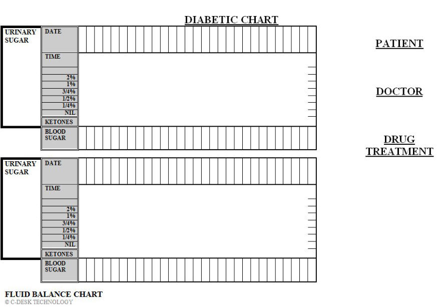 diabetic chart urinary sugar blood sugar