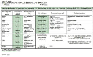 nursing care plan: risk assessment on safe lifting and handling, current state, implementation, evaluation, observations, statements on how to improve the patient.