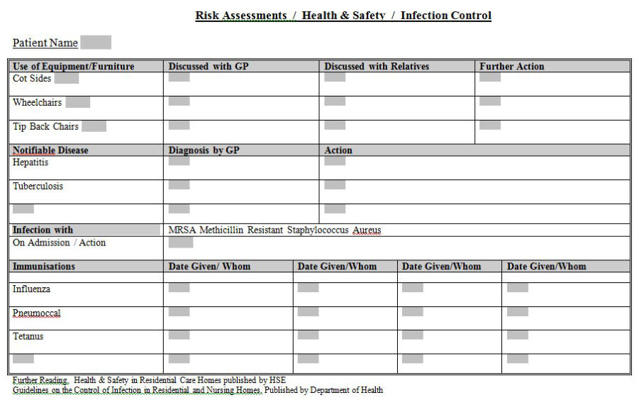 patient health safety risk assessment