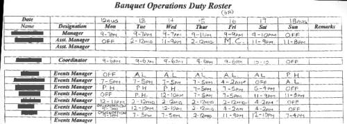 shift roster for a banqueting operation