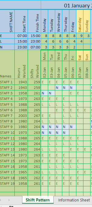 a complicated efficient shift pattern